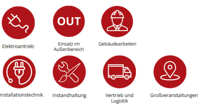 Anwendungen ScherenbühnenAllrad elektro