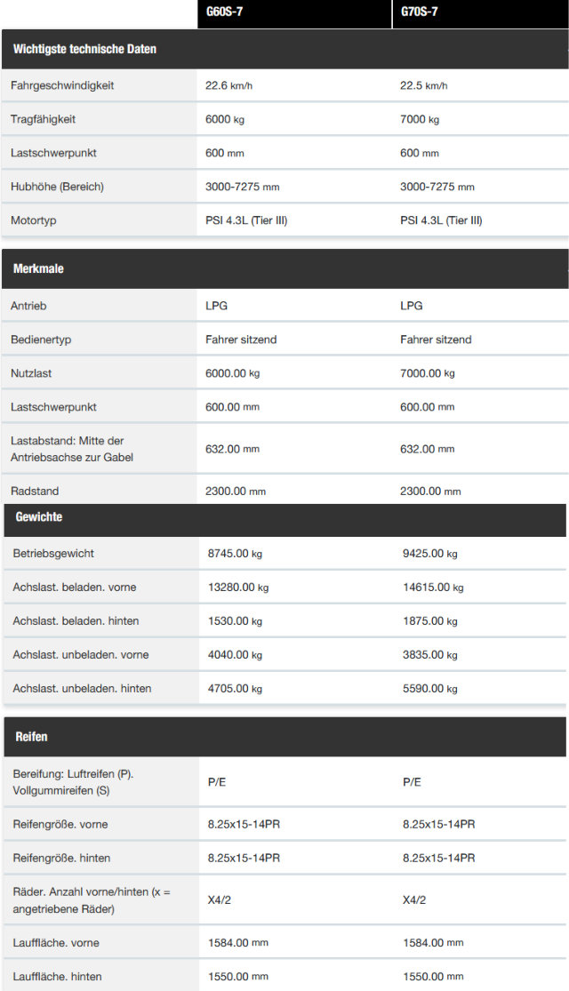 TechnischeDaten_BobcatLPG_6-bis 7-t-Serie 7