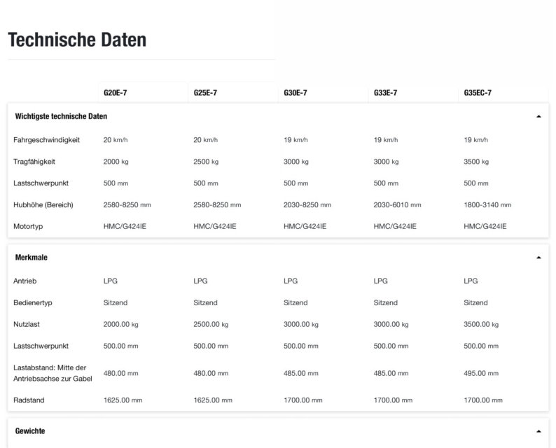 TechnischeDaten_BobcatLPG_2-bis-3-5-tons-Serie 7